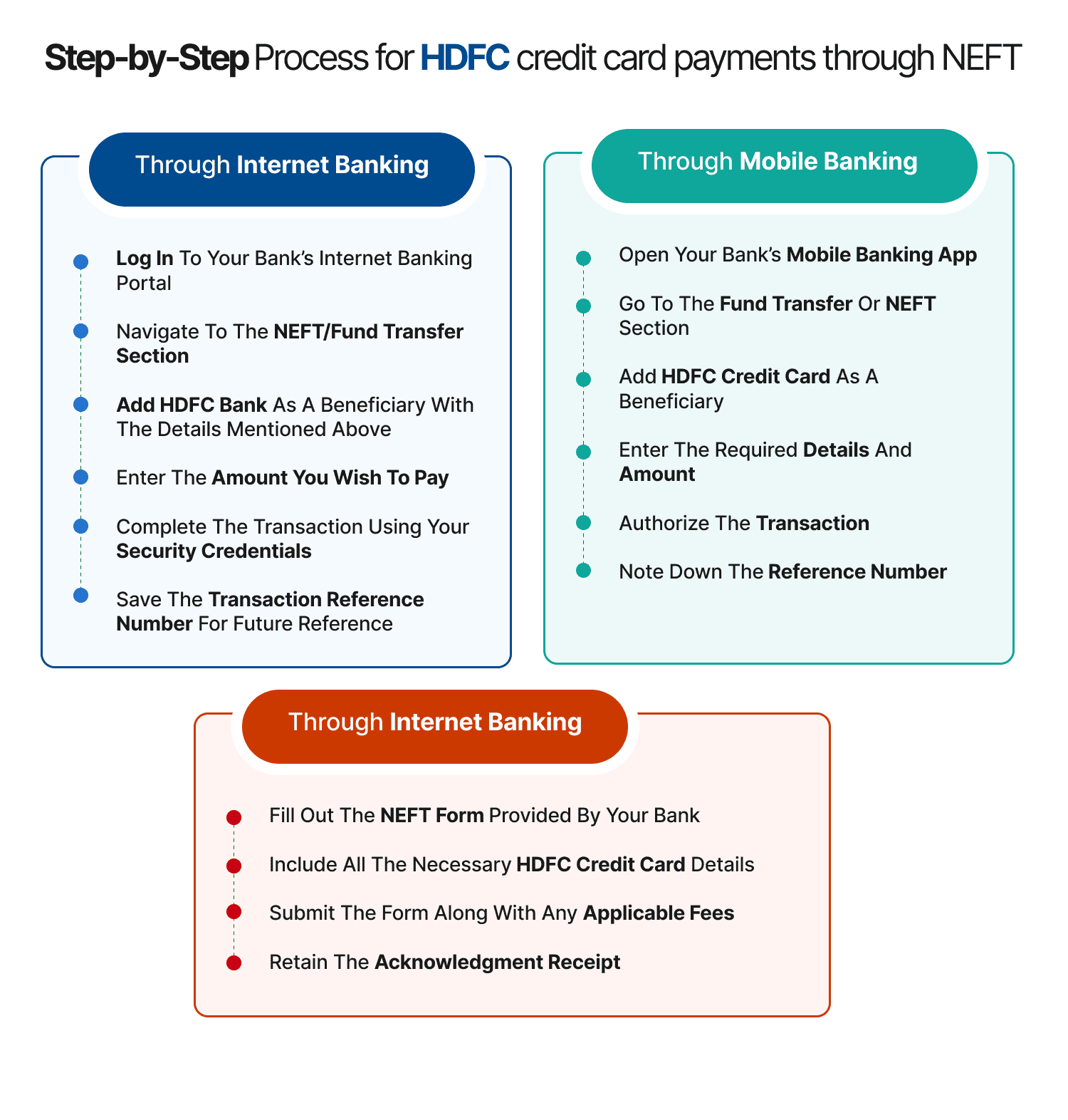 Step-by-Step Process for HDFC credit card payments through NEFT